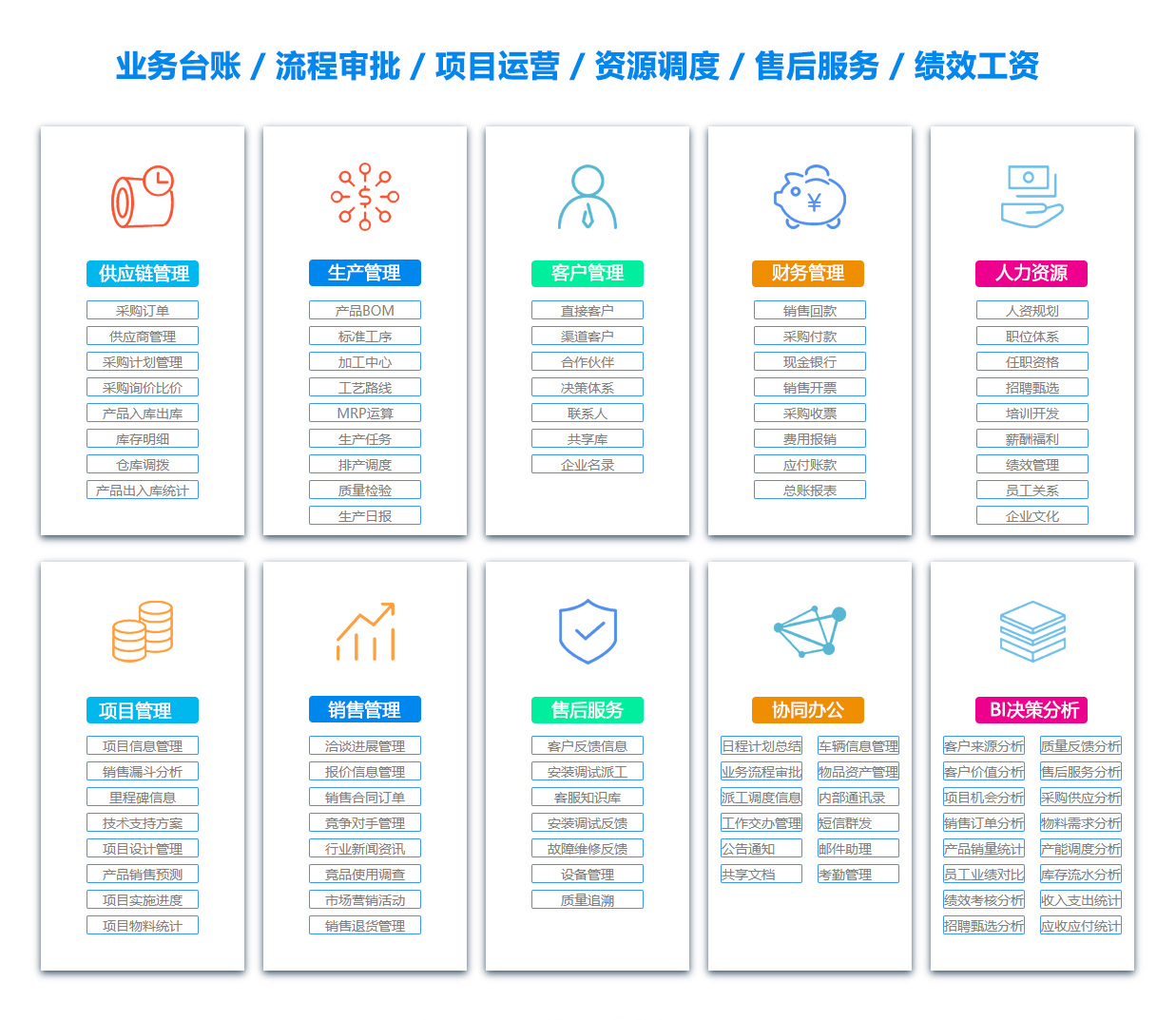 宁德BI软件